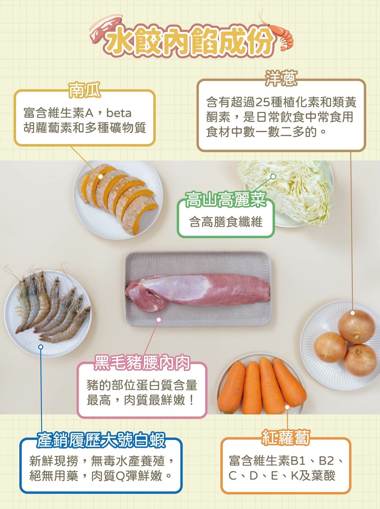 12m+ POLI 彩色幼兒水餃｜蝦蝦嫩豬