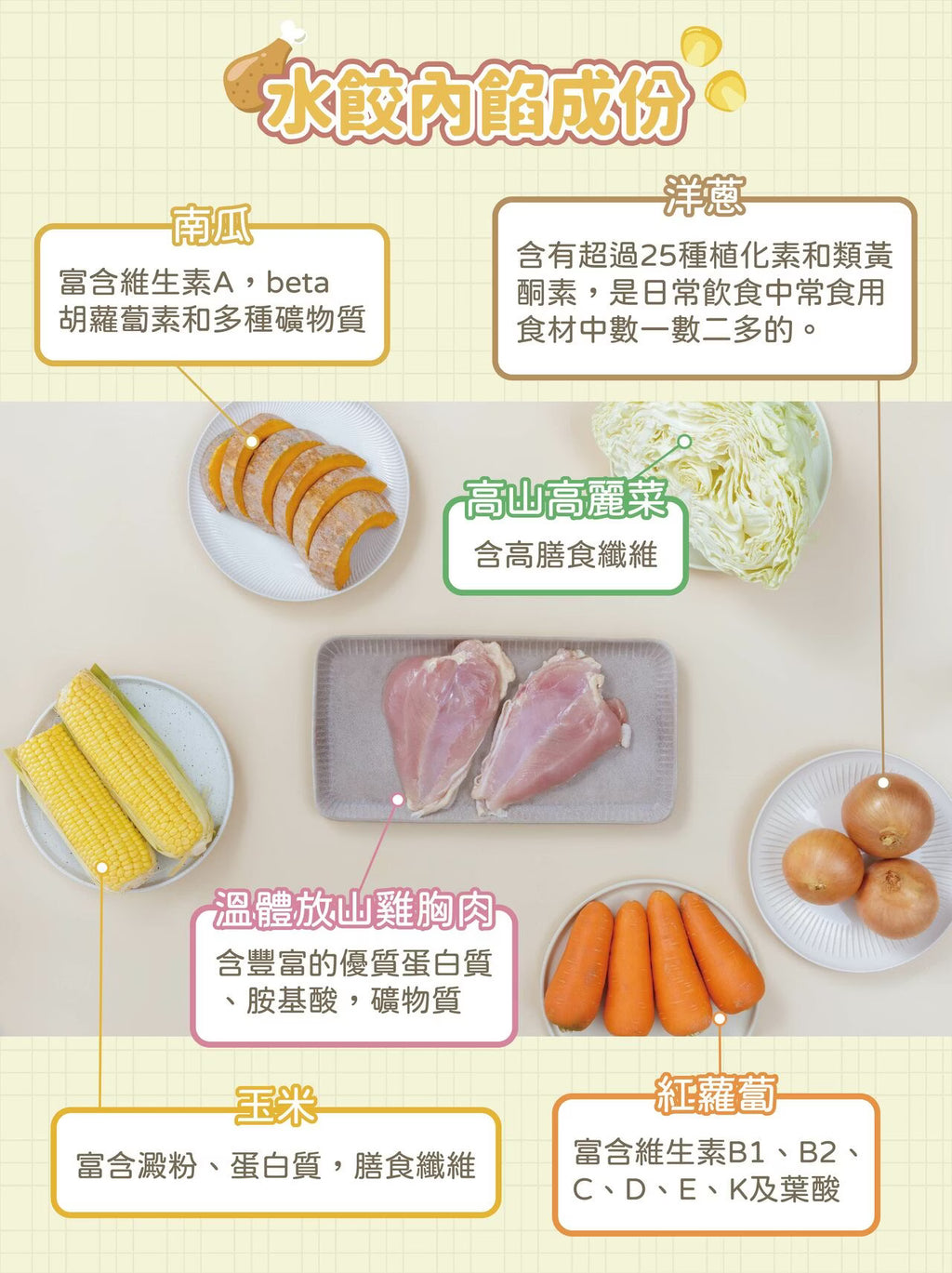 12m+ POLI 彩色幼兒水餃｜玉米嫩雞