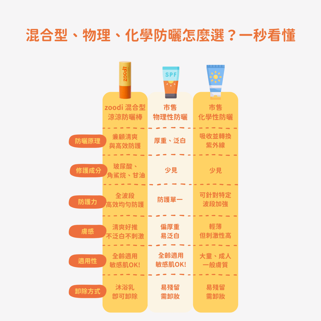夏日必備組～涼涼防曬棒+小花套
