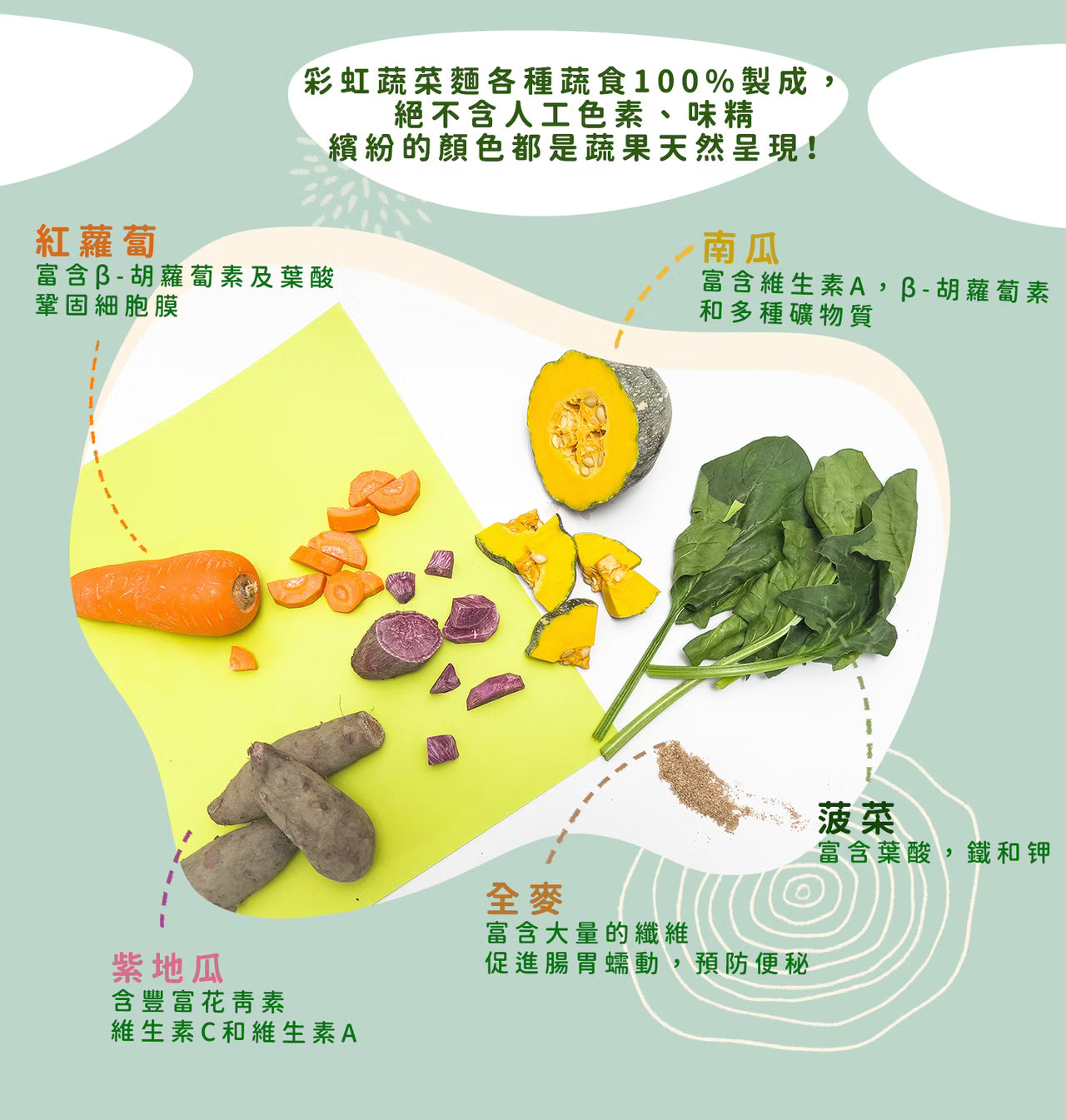 10m+ 香菇肉燥蔬菜麵