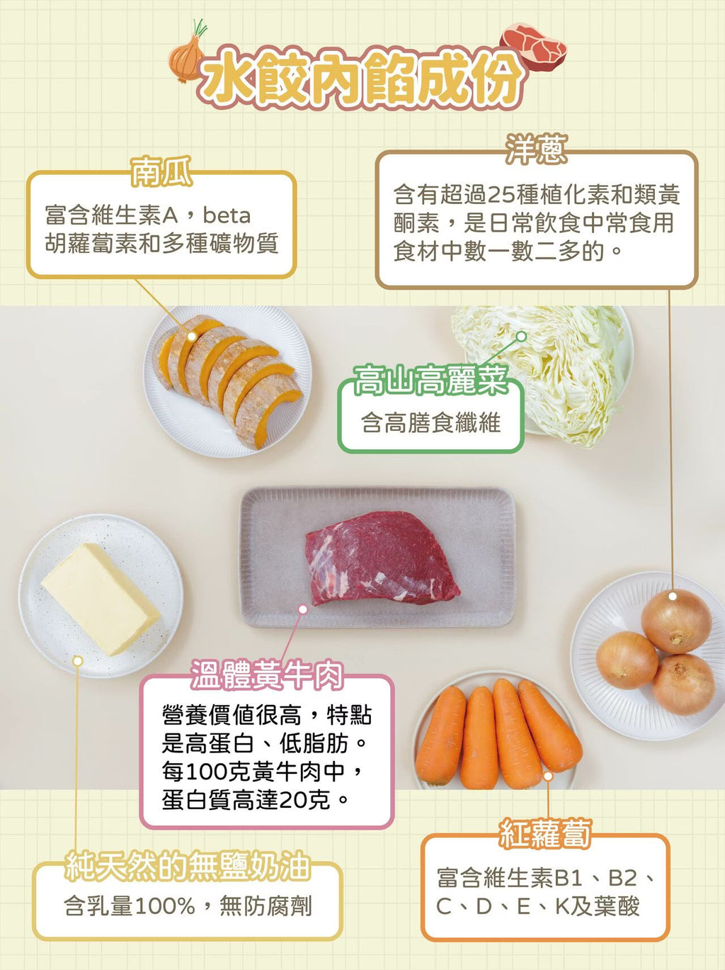 12m+ POLI 彩色幼兒水餃｜洋蔥鮮牛