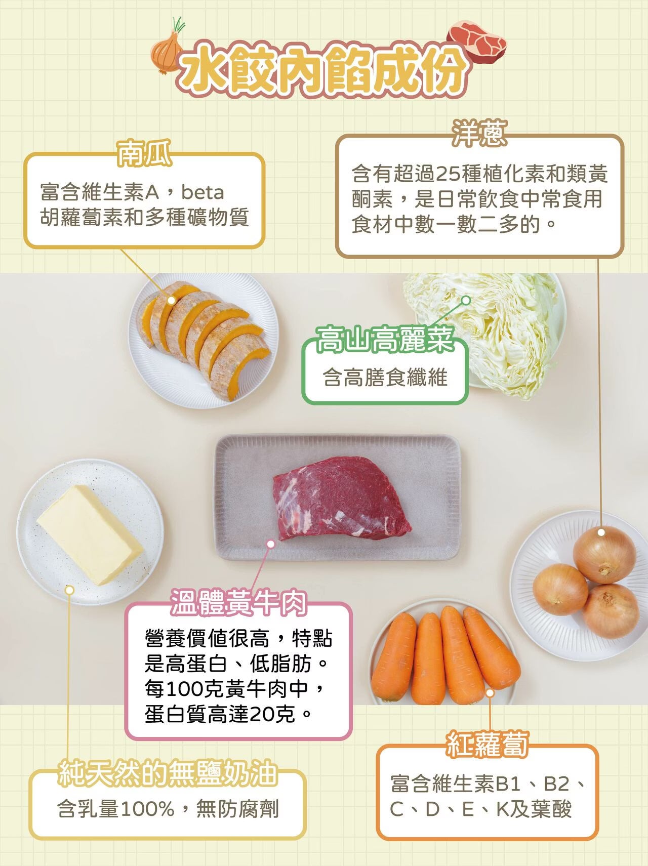 12m+ POLI 彩色幼兒水餃｜洋蔥鮮牛