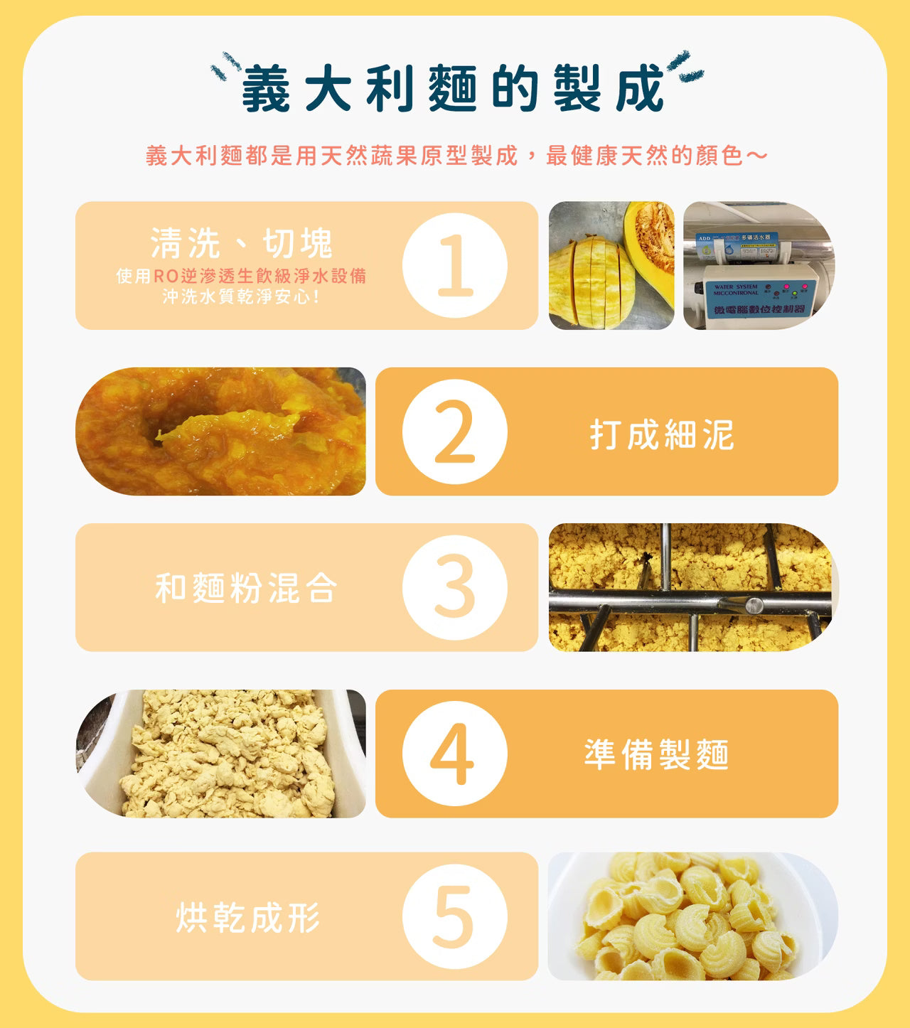 寶寶義大利麵（小蝴蝶 / Big貝殼 / Mini海螺）