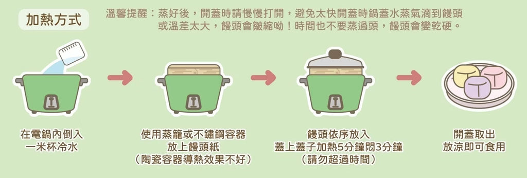 10m+ POLI 水果鮮奶饅頭