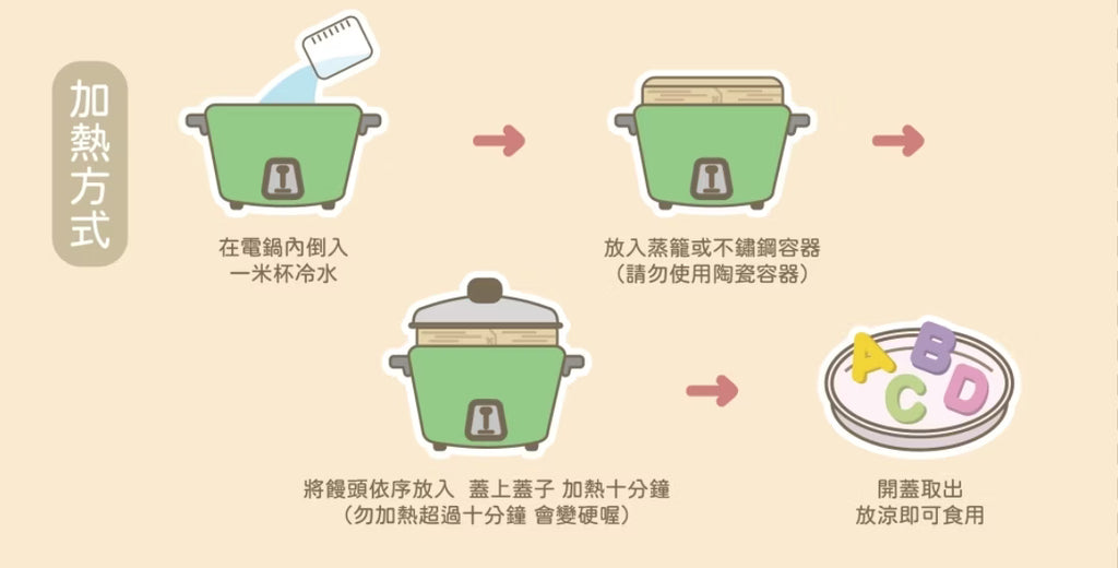 10m+ POLI 英文鮮奶饅頭