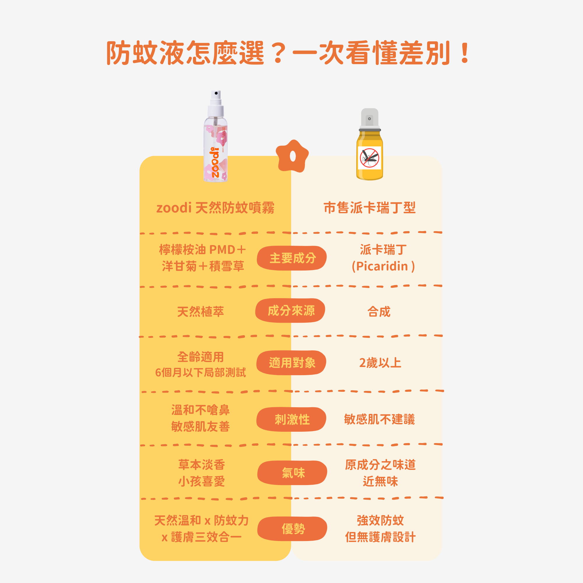 退散 • 天然防蚊噴霧