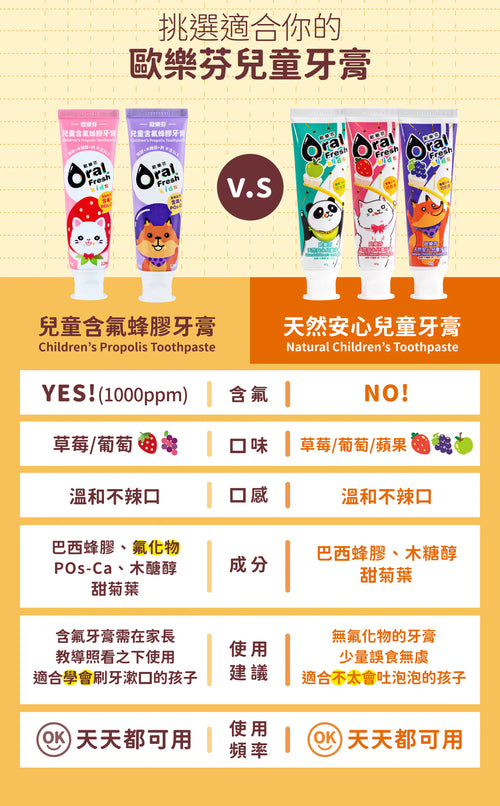 12m+ 無氟安心兒童牙膏
