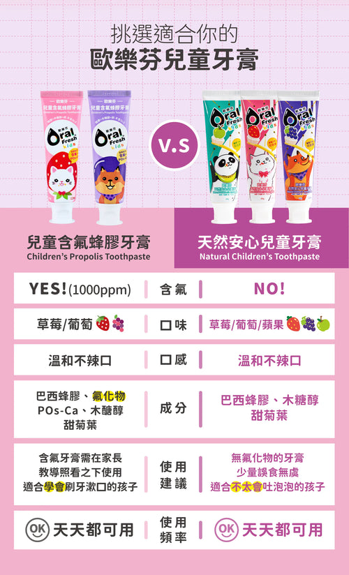 12m+ 含氟兒童蜂膠牙膏