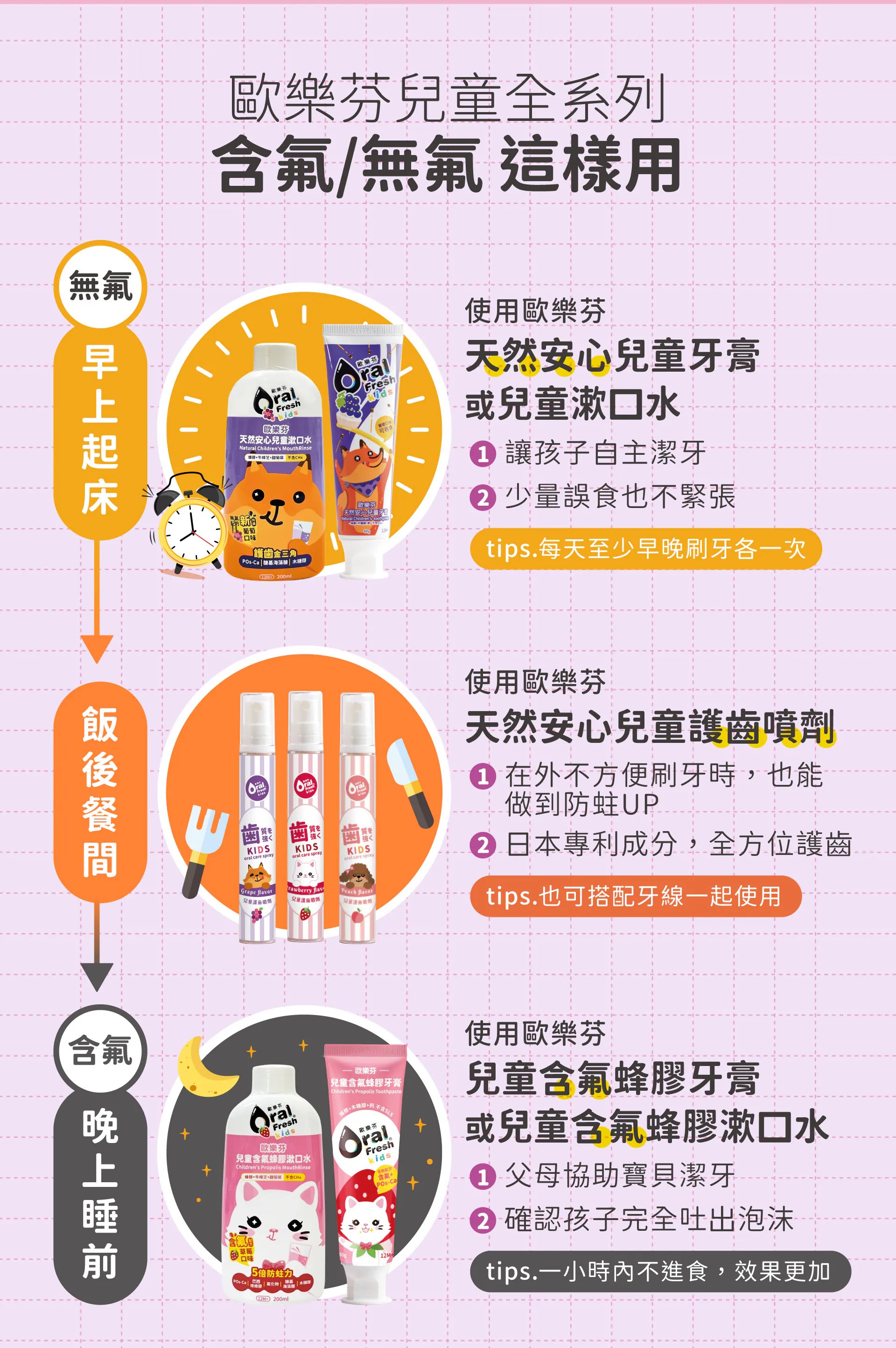 12m+ 含氟兒童蜂膠牙膏